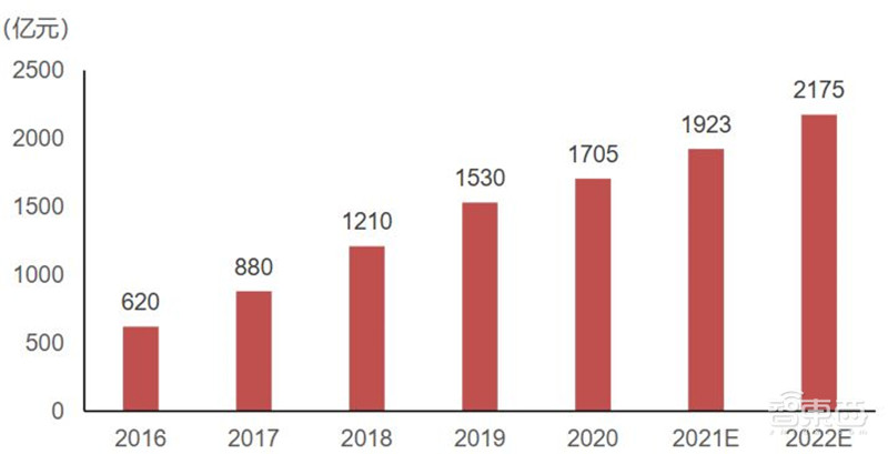 揭秘电源管理芯片，电子设备心脏，七大行业推动爆发期来临  | 智东西内参