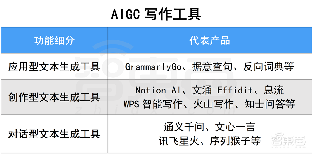 卷王都在用!100款宝藏级AIGC工具分享,强烈建议收藏!!