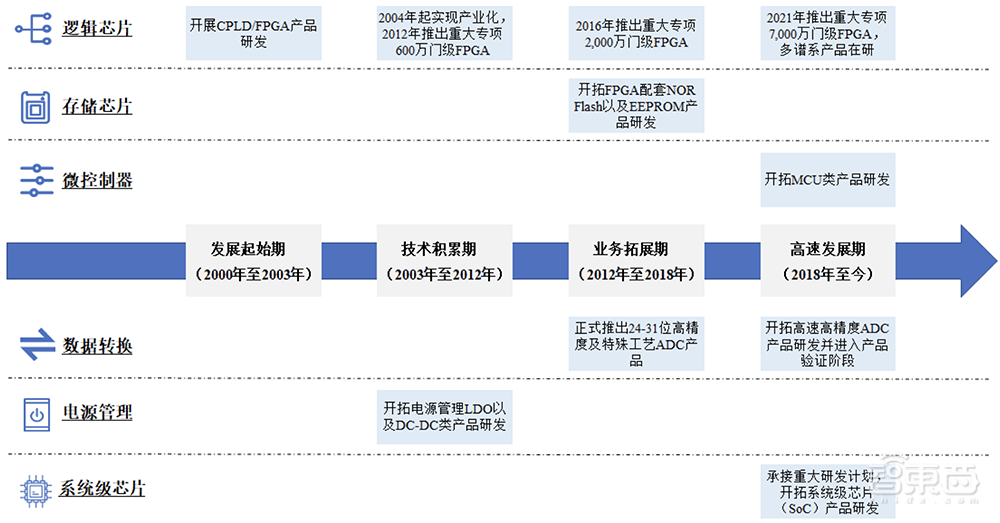 今年首家!成都冲出一个百亿IPO