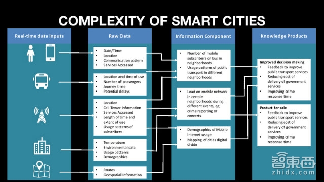 美国传得最火的物联网报告 82页看懂千亿级市场!| 智能内参