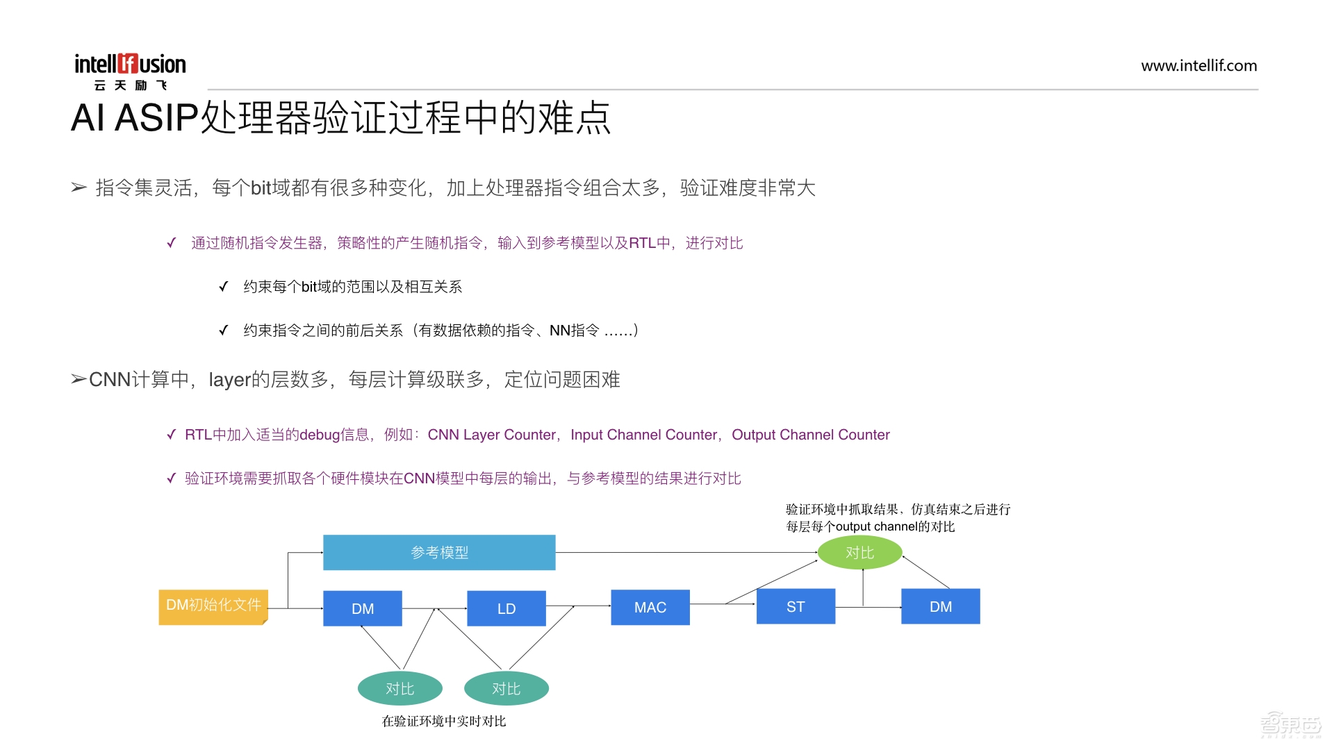 CNN IP 新“门类”！ASIP处理器设计指南