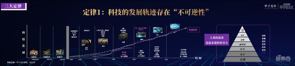 4月25日「2023甲子引力X智能新世代」峰会成功举办