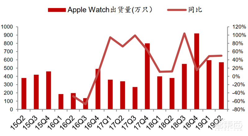 超越摩尔定律的芯片黑科技!巨头纷纷入局,一文看懂SiP技术【附下载】| 智东西内参