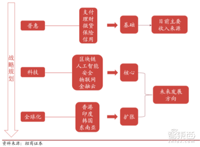估值超过3个小米!独角巨兽蚂蚁金服养成记【附下载】| 智东西内参