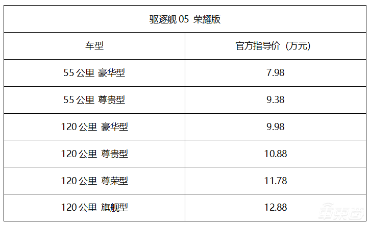 电比油低！比亚迪驱逐舰05荣耀版上市，7.98万元起直击合资最低价
