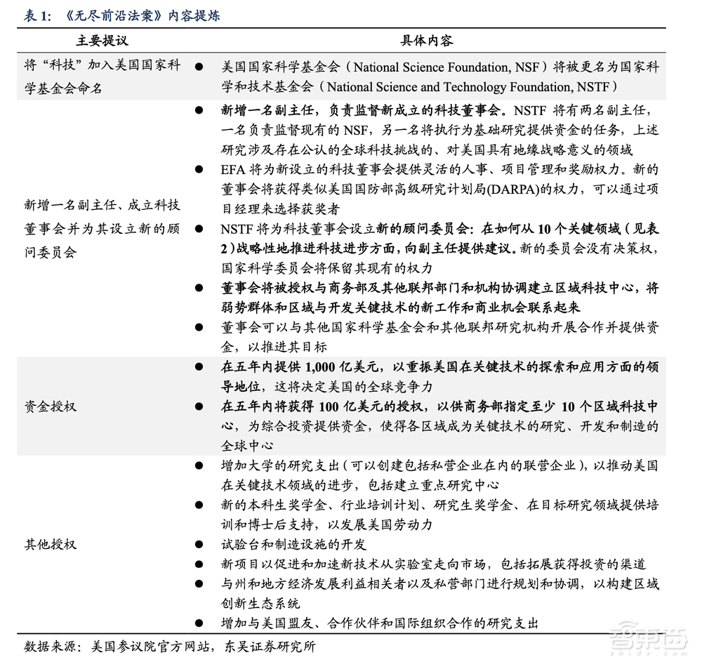 五年投资1000亿美元!美国科研立法提案推迟至5月12日审议