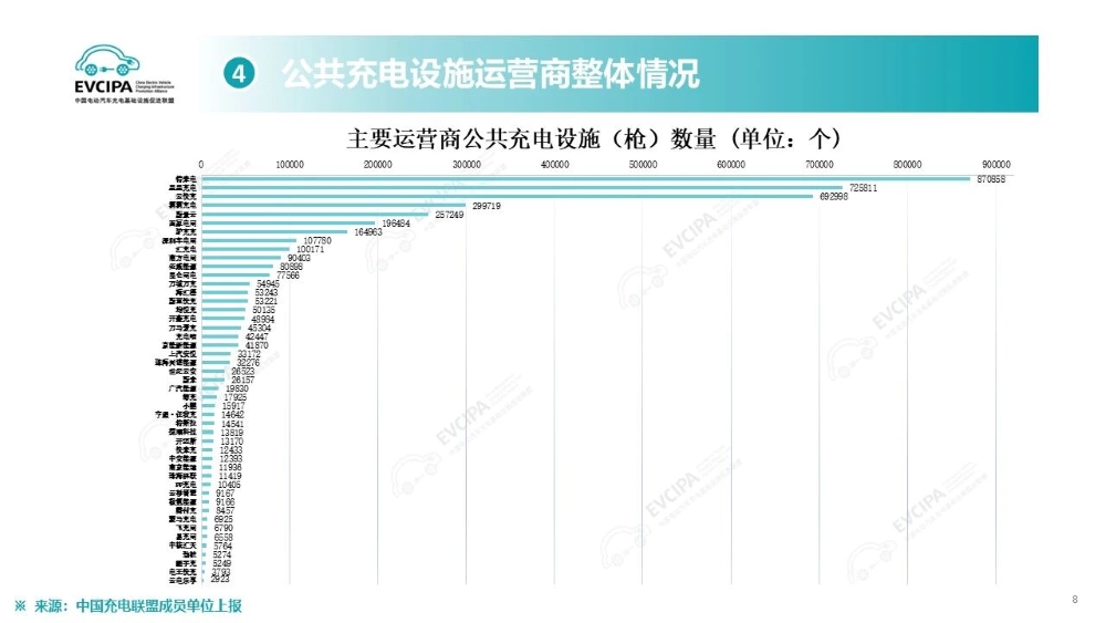 80后干出港股充电桩第二股！估值超150亿元，为国内第二大公共桩厂商