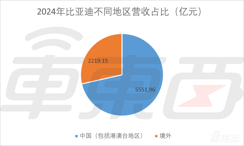 日均入账21亿！比亚迪交出最强年报，全年研发投入超500亿