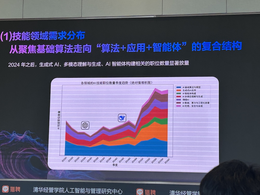 AI智能体人才需求增速40%,中高层人才需求集中爆发!猎聘、清华联手发AI报告