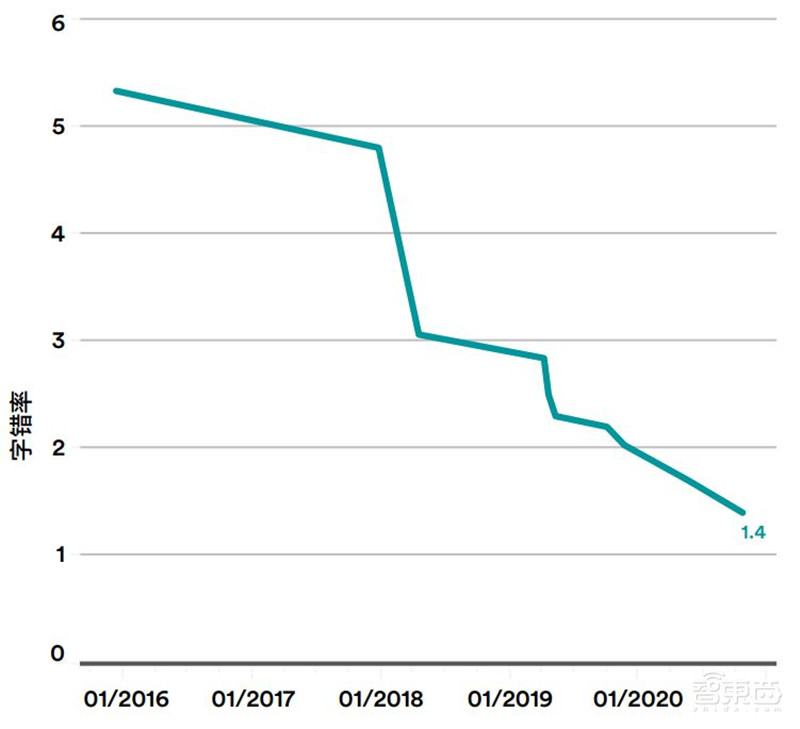 斯坦福AI2021报告出炉!详解七大热点,论文引用中国首超美国 | 智东西内参