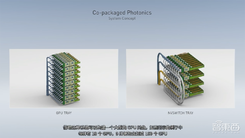 AI从业必看!英伟达GTC China大会最新干货