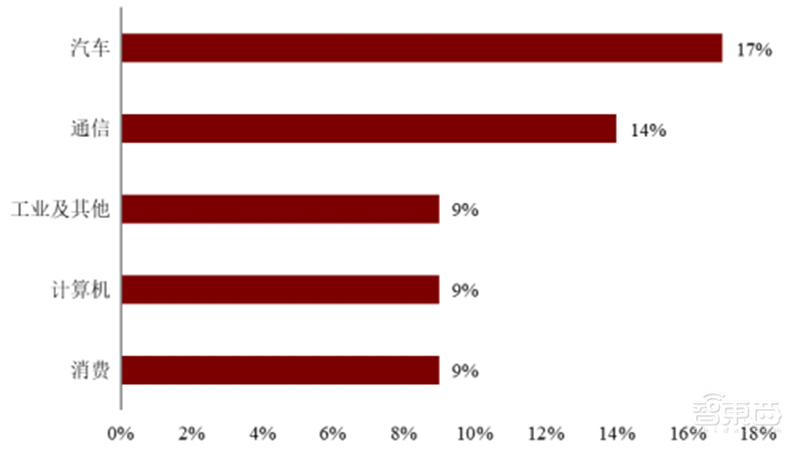 半导体行业的晴雨表,数字系统与现实世界间的桥梁,国产模拟芯片能否出奇制胜? | 芯东西内参