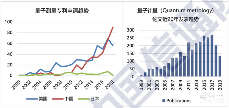 全景解密量子信息技术：高层集中学习，国家战略，三大领域一文看懂 | 智东西内参