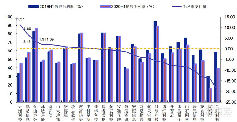 科创板71家TMT公司半年报解密！芯片股爆发，澜起最赚钱，中芯研发下血本 | 智东西内参