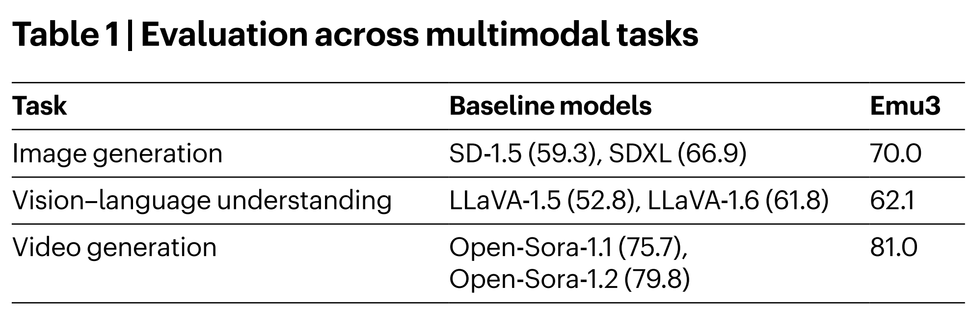 DeepSeek之后，智源大模型登Nature：事關(guān)“世界模型”統(tǒng)治路線！