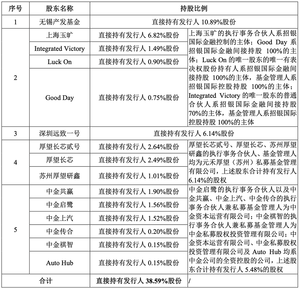 江苏先进封测龙头冲刺科创板!前中芯国际高管掌舵,拟募资48亿