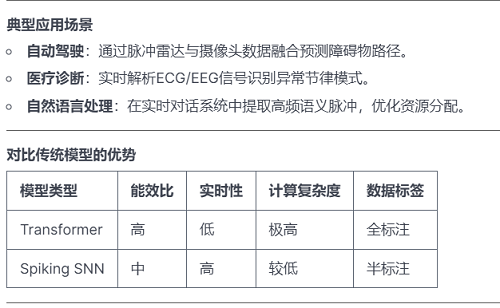 用国产GPU训练的国产大模型来了!能耗暴降97.7%