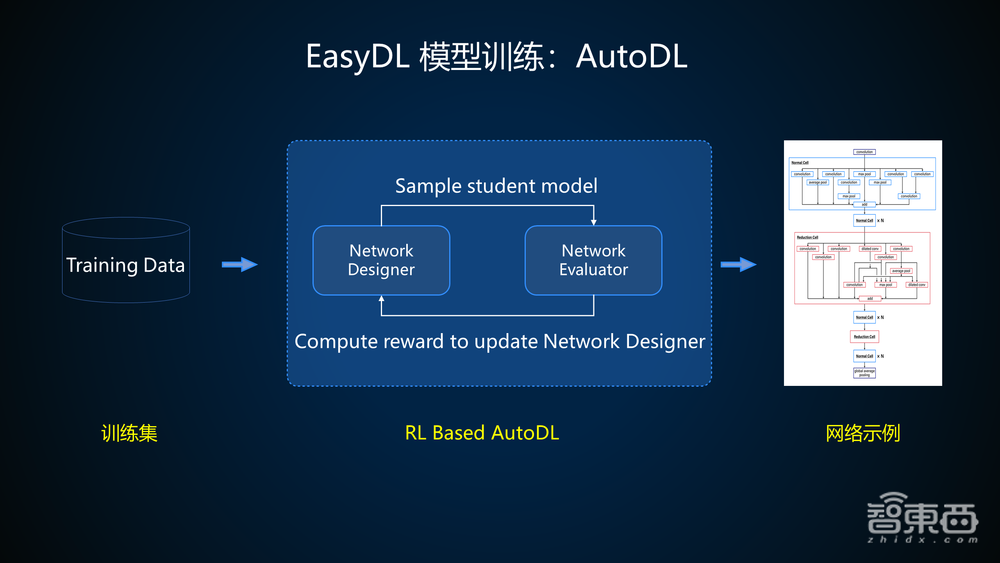 百度算法大牛35页PPT讲解基于EasyDL训练并部署企业级高精度AI模型【附PPT下载与实操视频】