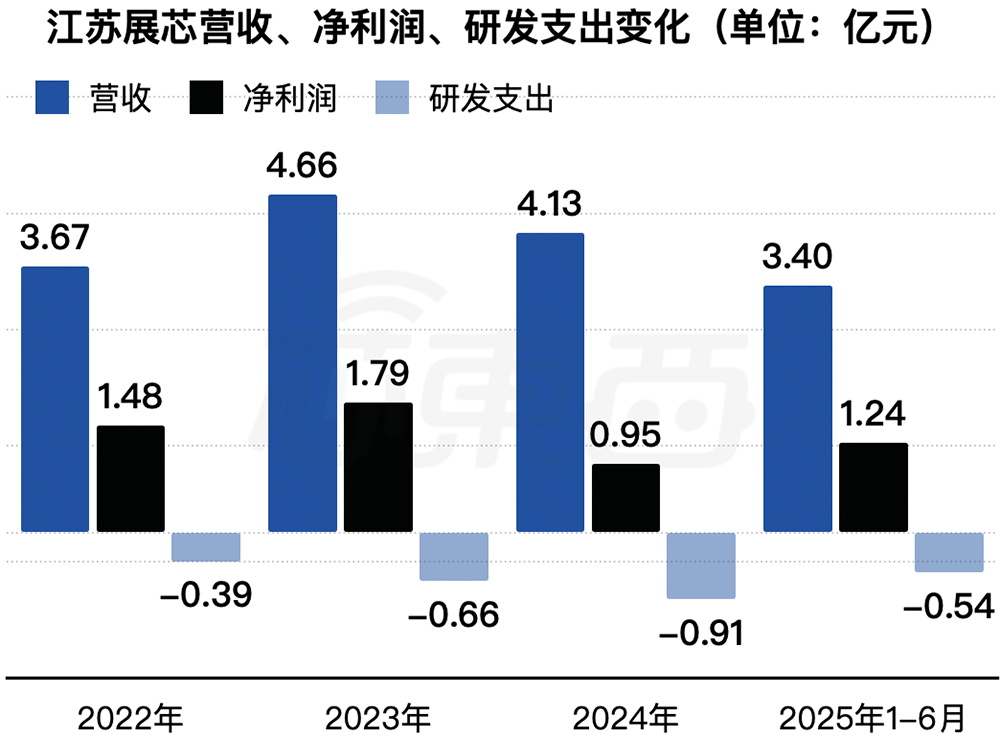 江苏模拟芯片“小巨人”冲刺IPO!南航校友掌舵,拟募资近9亿
