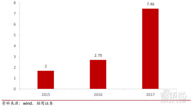 估值超过3个小米!独角巨兽蚂蚁金服养成记【附下载】| 智东西内参