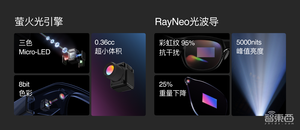 雷鸟CEO李宏伟:站在Meta肩膀上超越Meta,雷鸟V3 1799元起