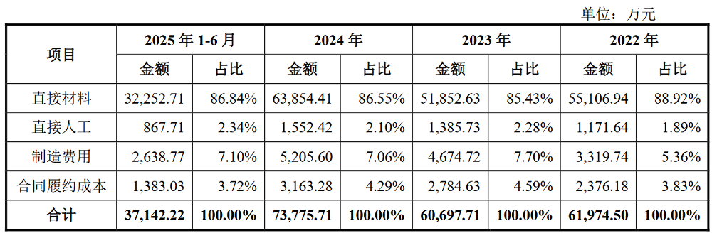 广东半导体材料商IPO获受理，供货富士康，拟募资8亿