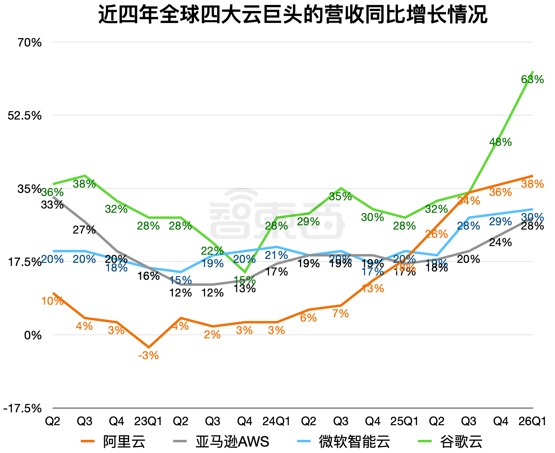阿里年收入突破10000亿！AI立大功，没裁员还新增3000多人