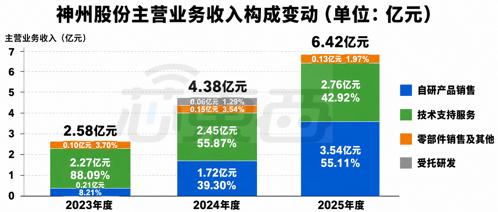 国内第一！江苏半导体设备核心零部件龙头冲刺IPO：大基金二期持股，拟募资25亿