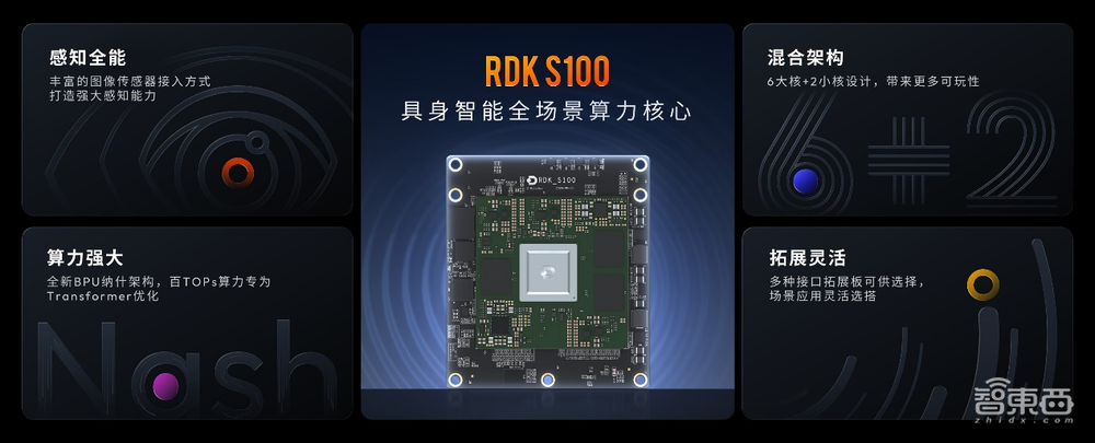 造机器人可以这么简单!地瓜机器人旭日5芯片、RDK全套开发利器发布