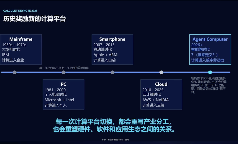 原粒半导体方绍峡：Agent需要一台专属电脑