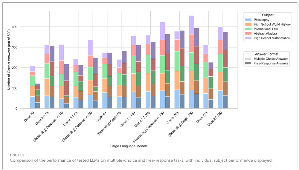 14款大模型能耗爆炸:DeepSeek竟然第一