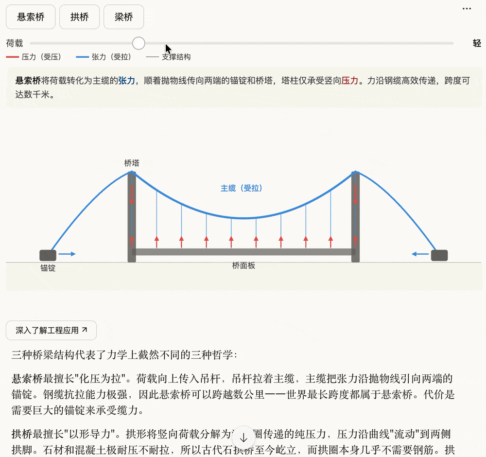 打工人狂喜！Claude聊天直出交互式图表，免费，100多家SaaS企业一夜失眠