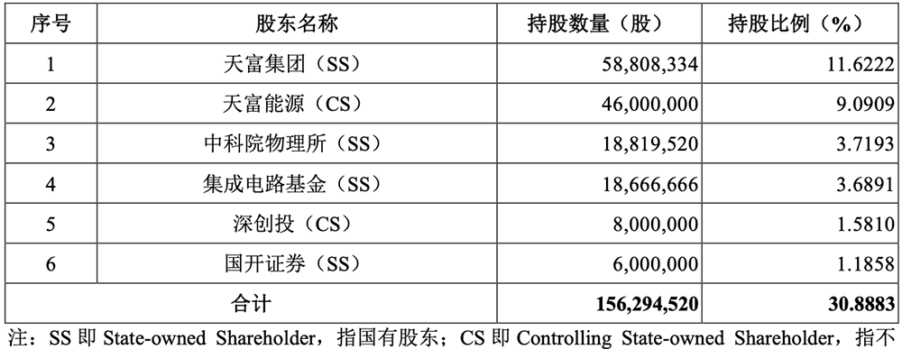 全球第三!华为投的碳化硅龙头冲刺IPO,拟募资27.8亿