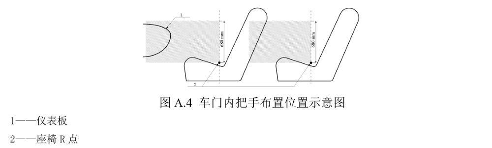 全隐藏门把手将成历史！工信部正式发文，2027年1月实施新国标
