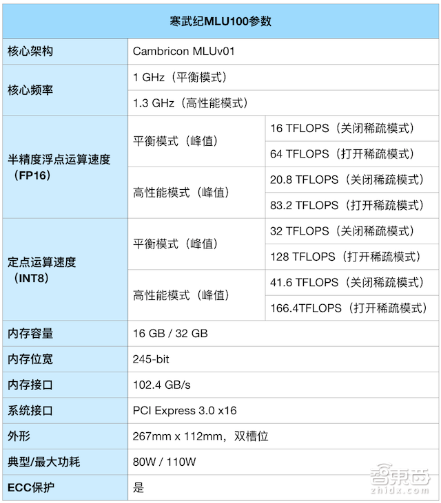 号称“民族芯”希望 寒武纪真能叫板英伟达?