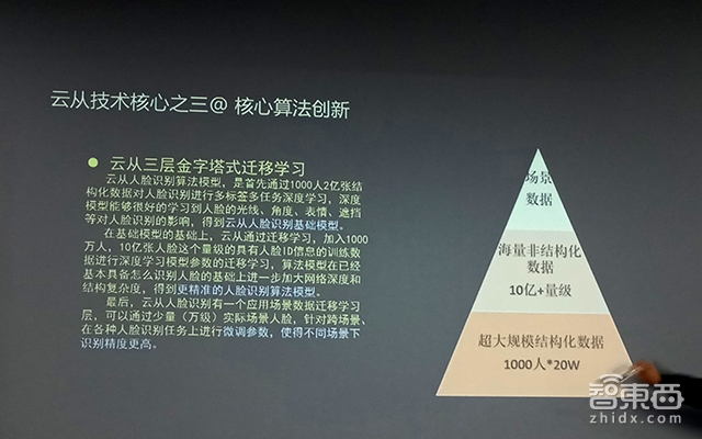攻下80家银行,打造垂直孵化器,探秘云从科技别具一格的AI落地之路