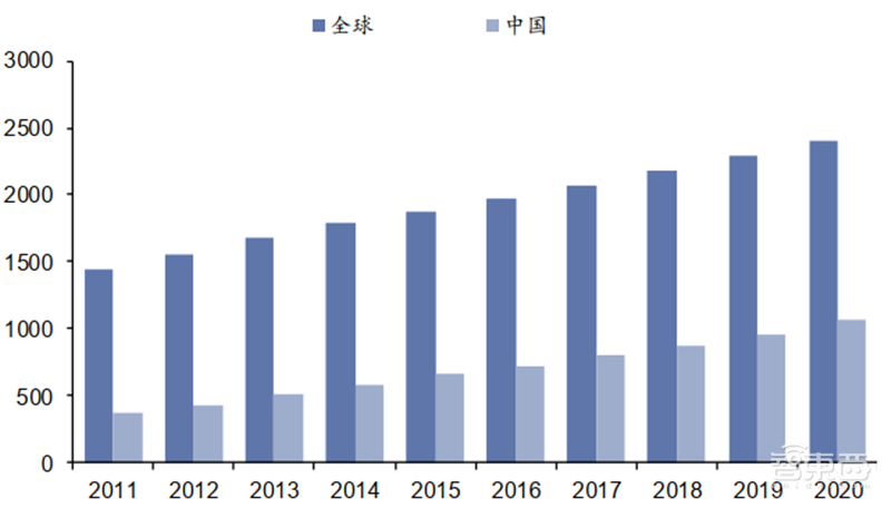 国产芯片新突破点!报告揭秘爆发中的第三代半导体材料【附下载】| 智东西内参