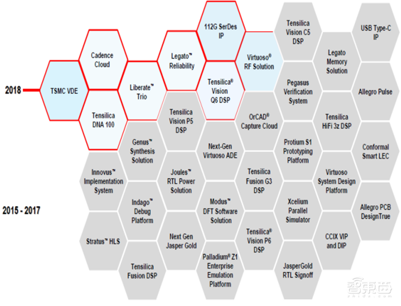 美国限制华为封喉之剑！揭秘芯片制造心脏EDA产业，国产路在何方？【附下载】| 智东西内参