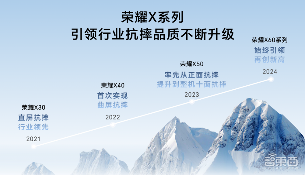 1199元起!荣耀X60抗摔神机登场,Pro版首搭北斗卫星通信、6600mAh青海湖电池