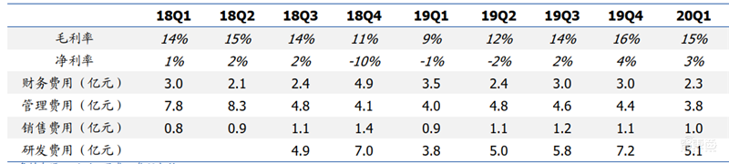 181页报告全景揭秘中国电子产业崛起！疫情挡不住封测、材料、消费电子全面开花
