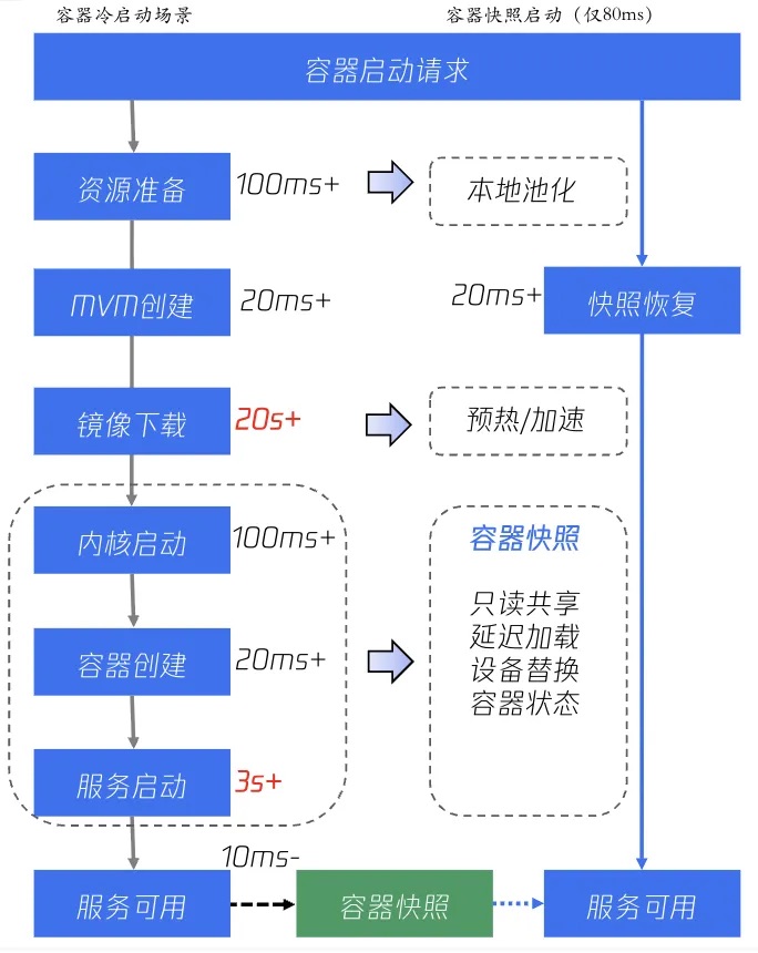 护航MiniMax、驯服小龙虾,腾讯云的AI Agent“数字总部”亮了