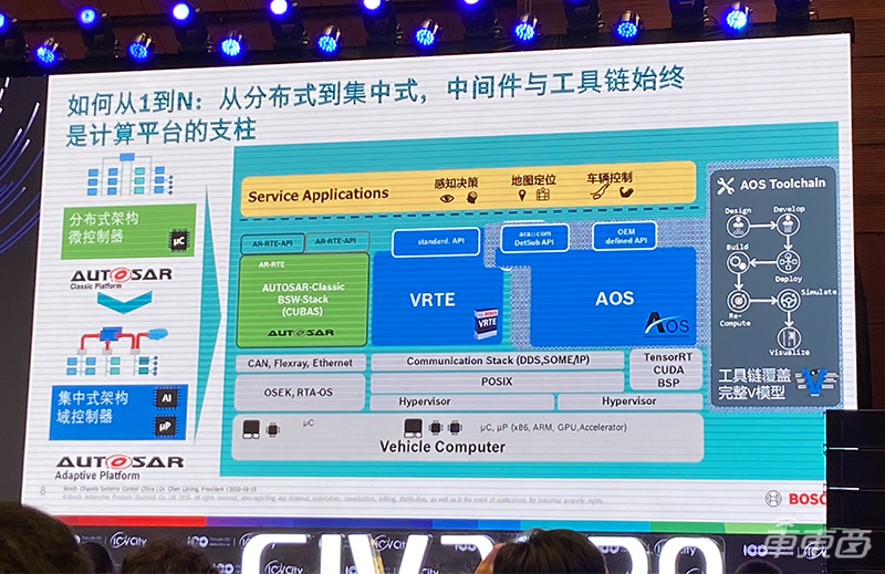 最干貨智能汽車大會！鐘志華院士提出智慧車列設想，廣汽2023年實現(xiàn)L4示范運營