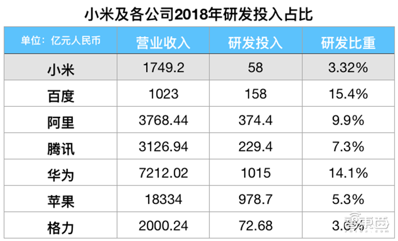 小米投资芯片独角兽芯原微电子：已成第四大股东