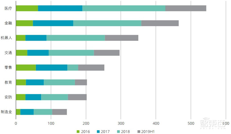 德勤全球AI发展白皮书出炉！八大新趋势，三个关键技术一文扫尽【附下载】| 智东西内参