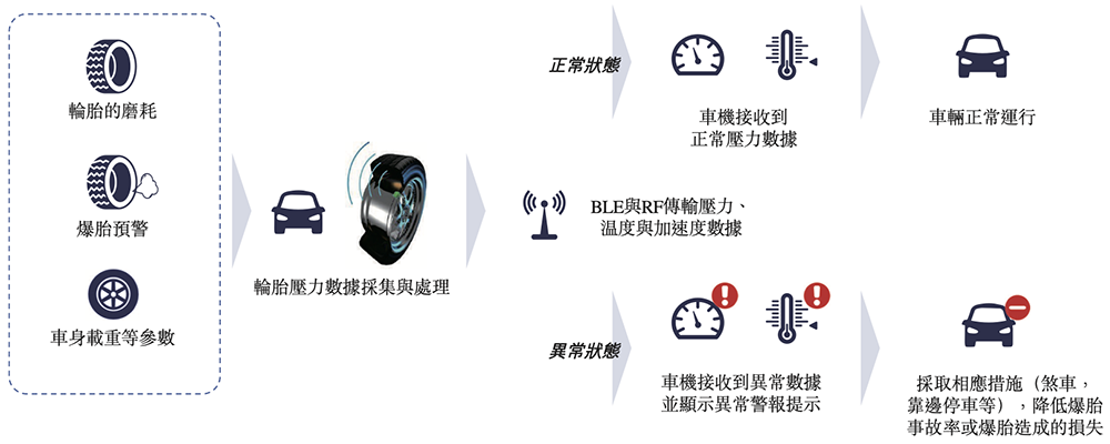 48歲復(fù)旦校友沖刺IPO！汽車芯片干到中國(guó)第一，吉利廣汽都投了