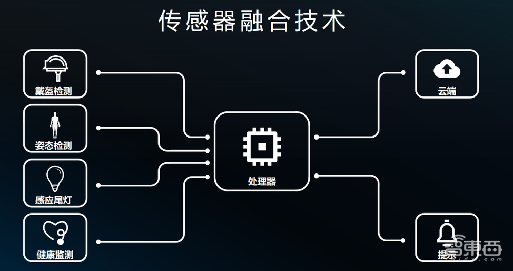 外卖小哥新神器！紫光展锐推智能头盔，AI识别路况，语音提醒