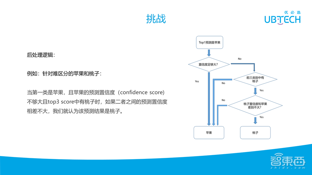 优必选研究院副院长程骏39页PPT讲解机器视觉在服务机器人中的应用【附PPT下载】