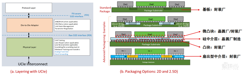 揭秘Chiplet技术,摩尔定律拯救者,两大阵营、六个核心玩家【附下载】| 芯东西内参