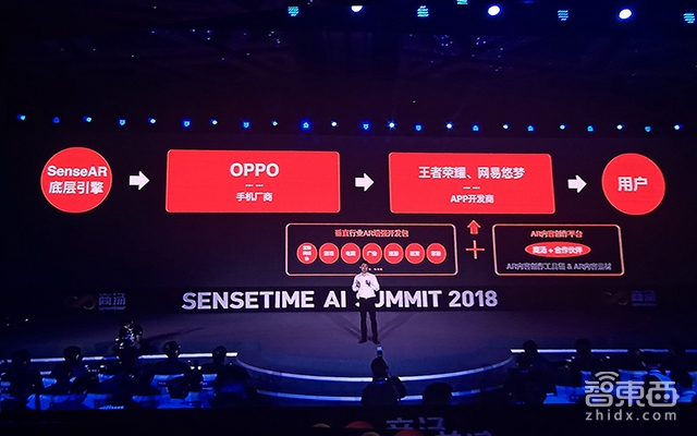 对话徐立:解读商汤五大业务布局 2018年营收要翻3倍