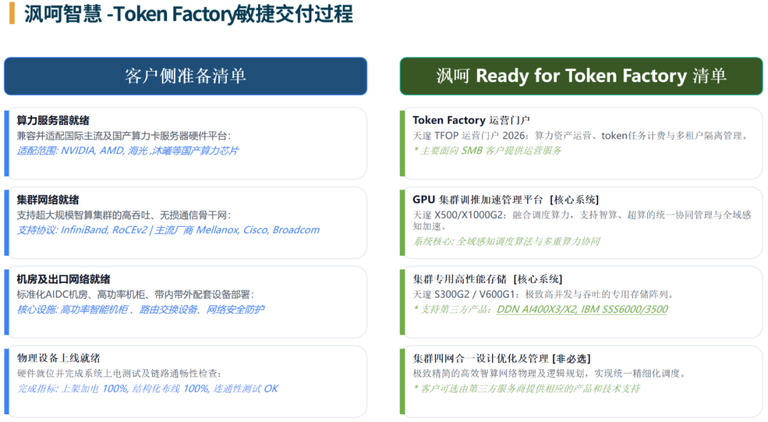 Token工厂进入精益运营阶段,两大指标形成飞轮效应 | 沨呵智慧智算产品总监丁阔@GACS 2026